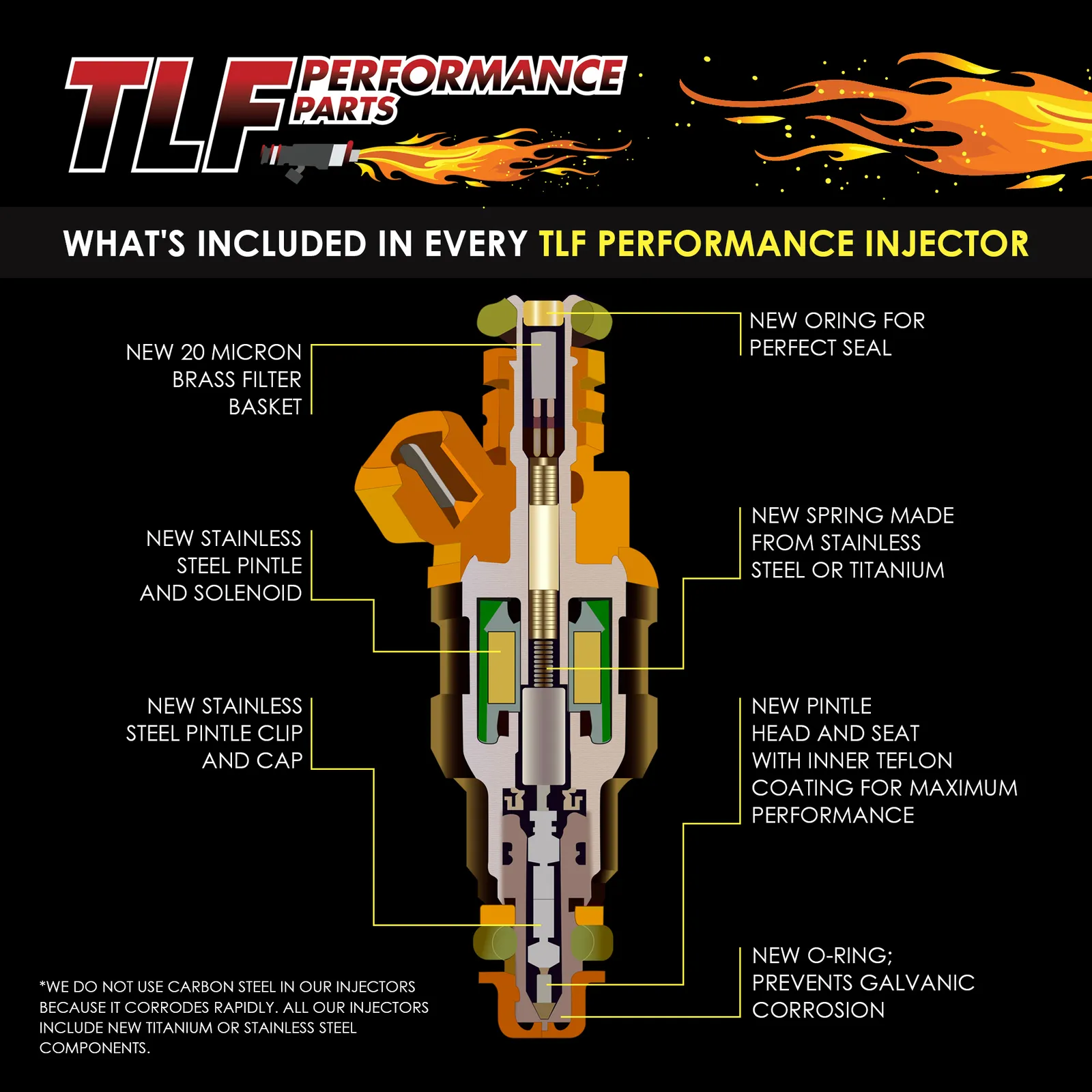 High-Flow Performance Fuel Injectors Set (8-Pack) - view 4